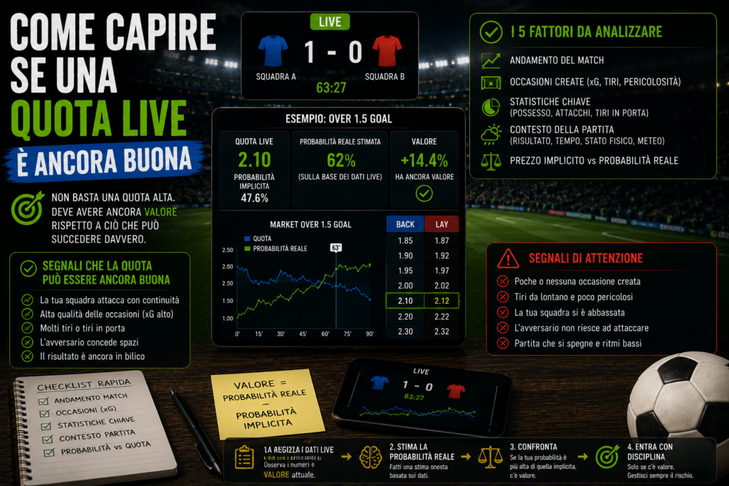 Trader sportivo analizza una quota live durante una partita di calcio osservando statistiche, xG, andamento del match e probabilità implicite. L'immagine rappresenta il processo di valutazione del valore reale di una quota live per capire se offre ancora un'opportunità nel trading sportivo.